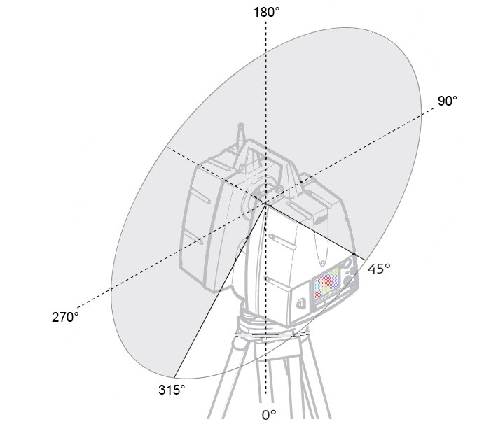 leica_scanstation_vertical_fov.jpg