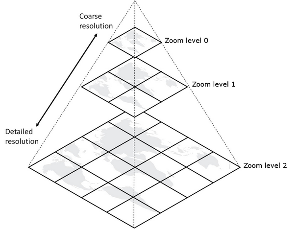 Zoom Level - Pyramid.png