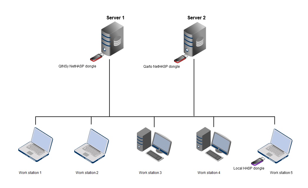 Network2Servers.jpg