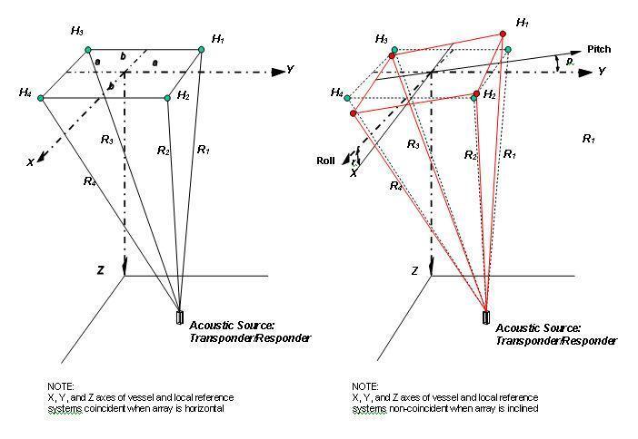 USBL_theoretics_6.jpg