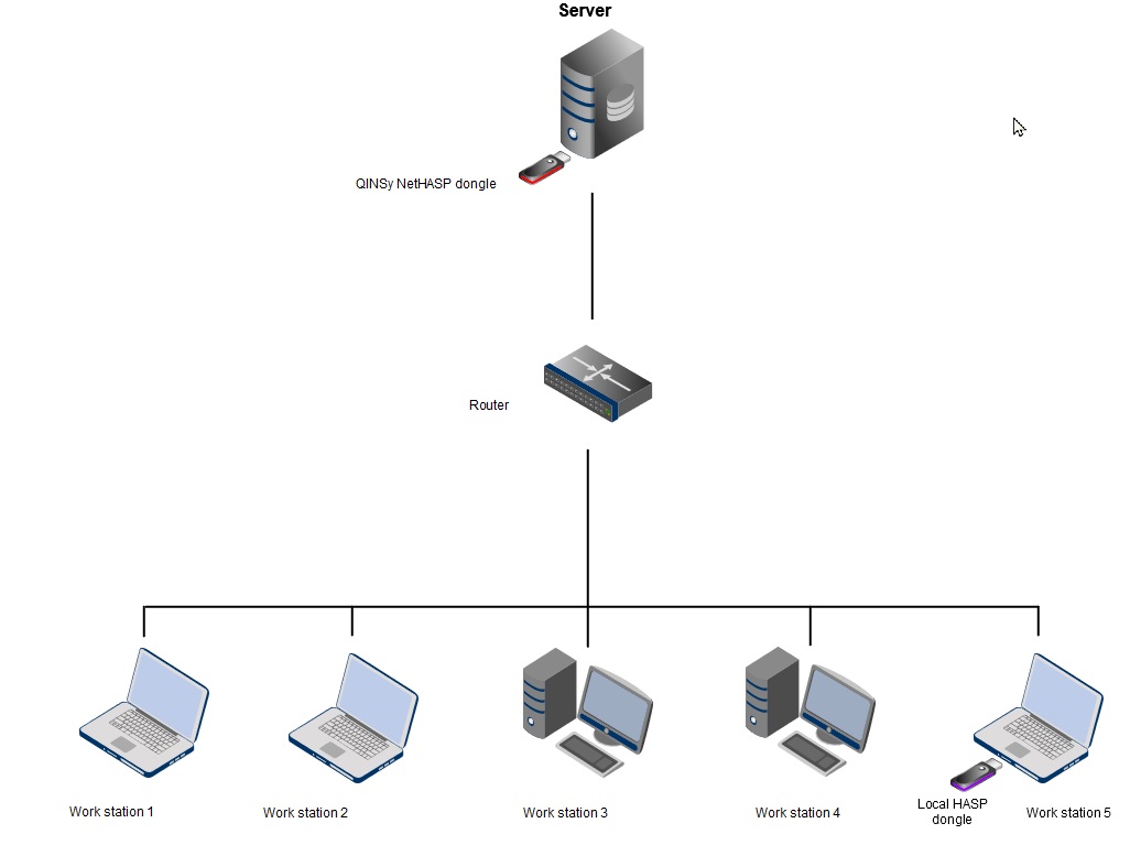 NetworkwithRouter.jpg