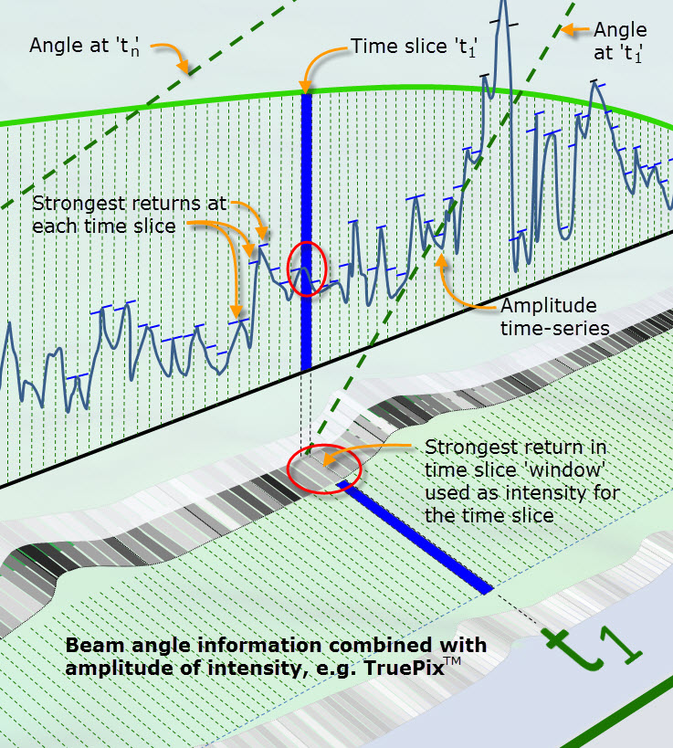 Amplitude_Angle_Enlargement_Larger.jpg
