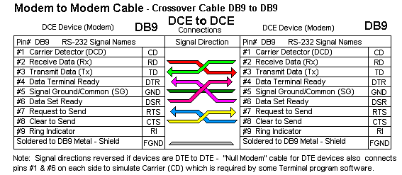 RS232 Modem Cable.png
