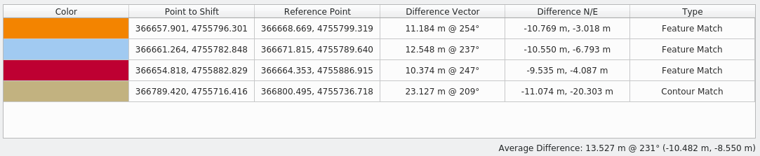 v230_horz_shift_point_table.png