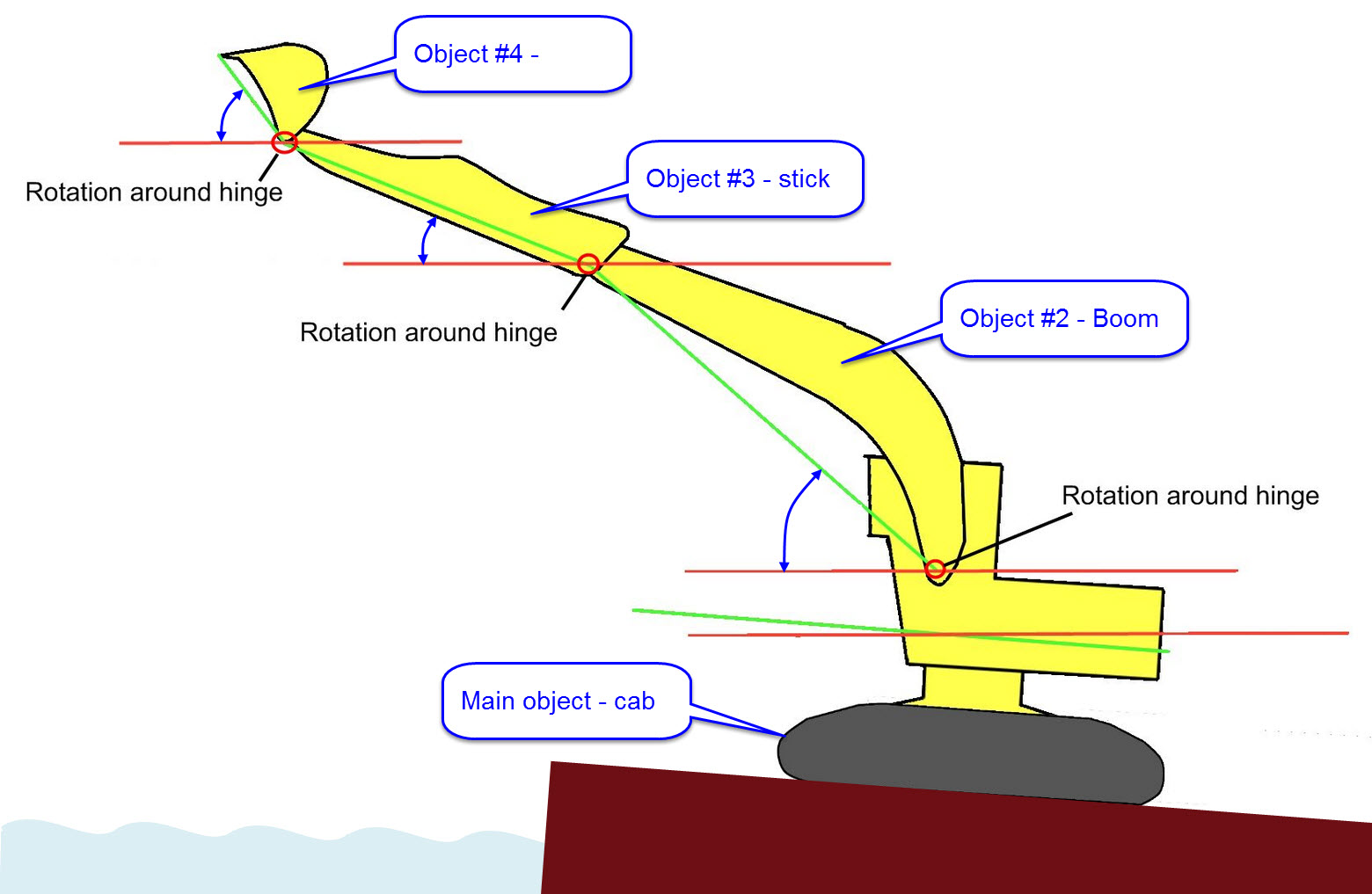 Dredge_LinkedObjects_Crane.jpg