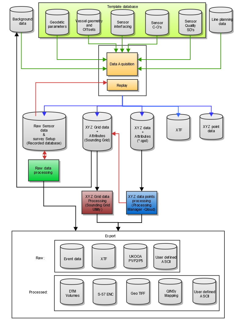 StructureQINSy2.png