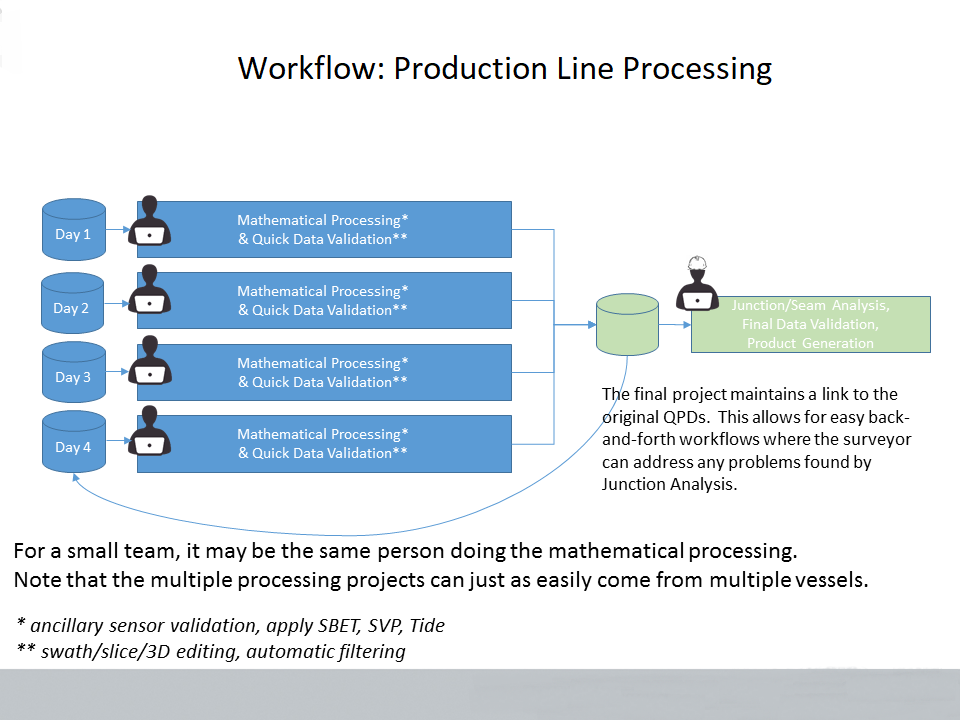 Production Line Processing.png