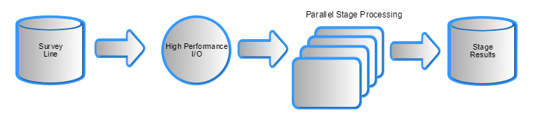 parallel stage processing.png