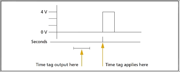 TrimblePPSTiming.jpg