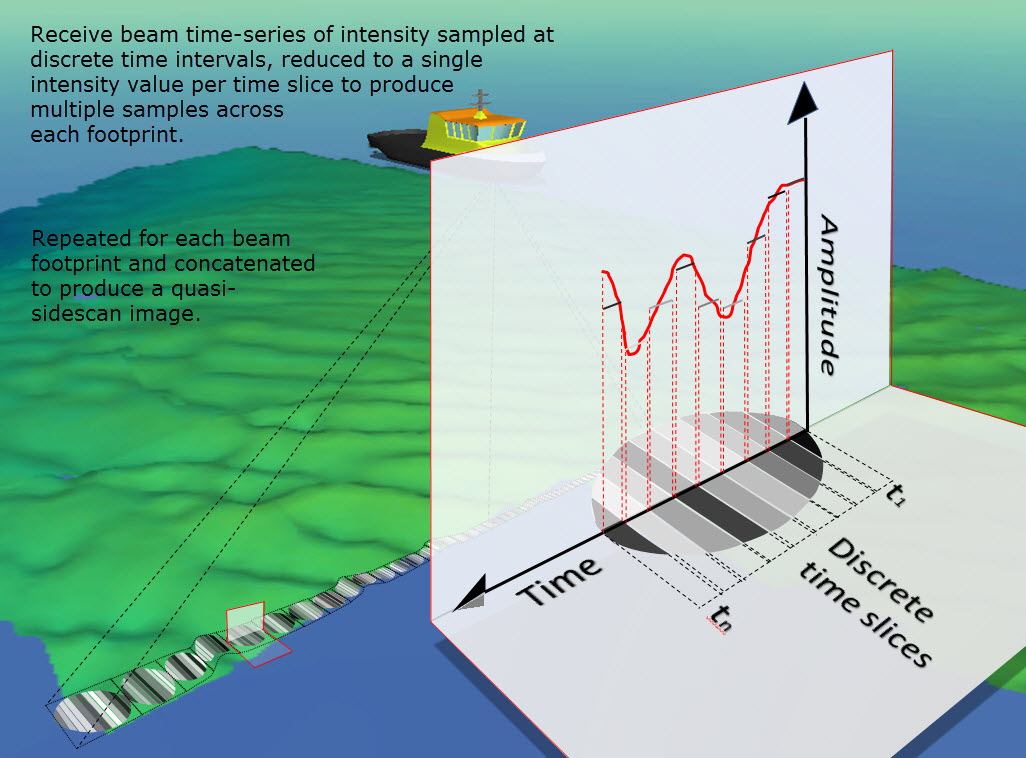 Backscattered_intensity_ timeseries_R4.jpg