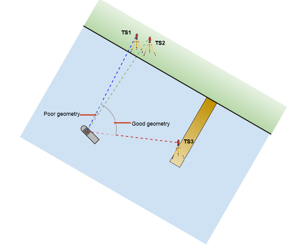 VesselPositionGeodimeter.jpg
