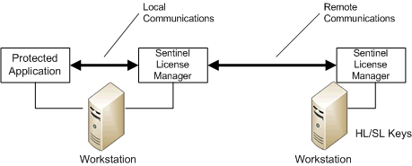 RemoteComm.jpg