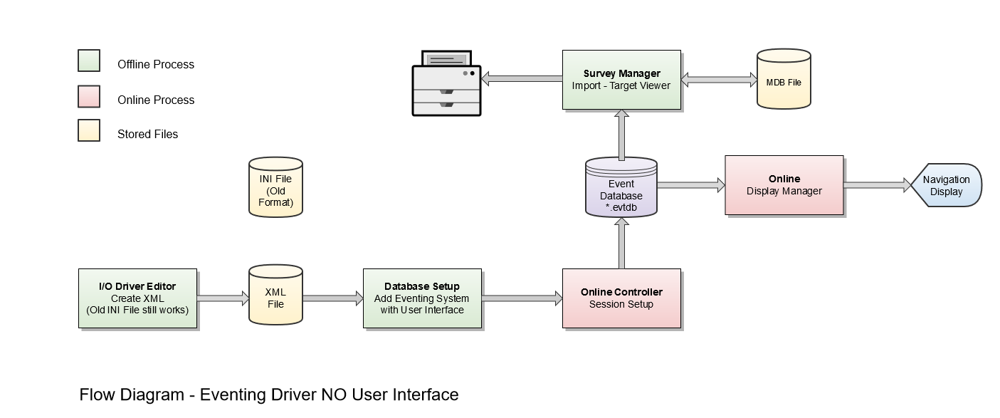 Eventing No User Interface.png