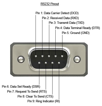 RS232 DB9.png
