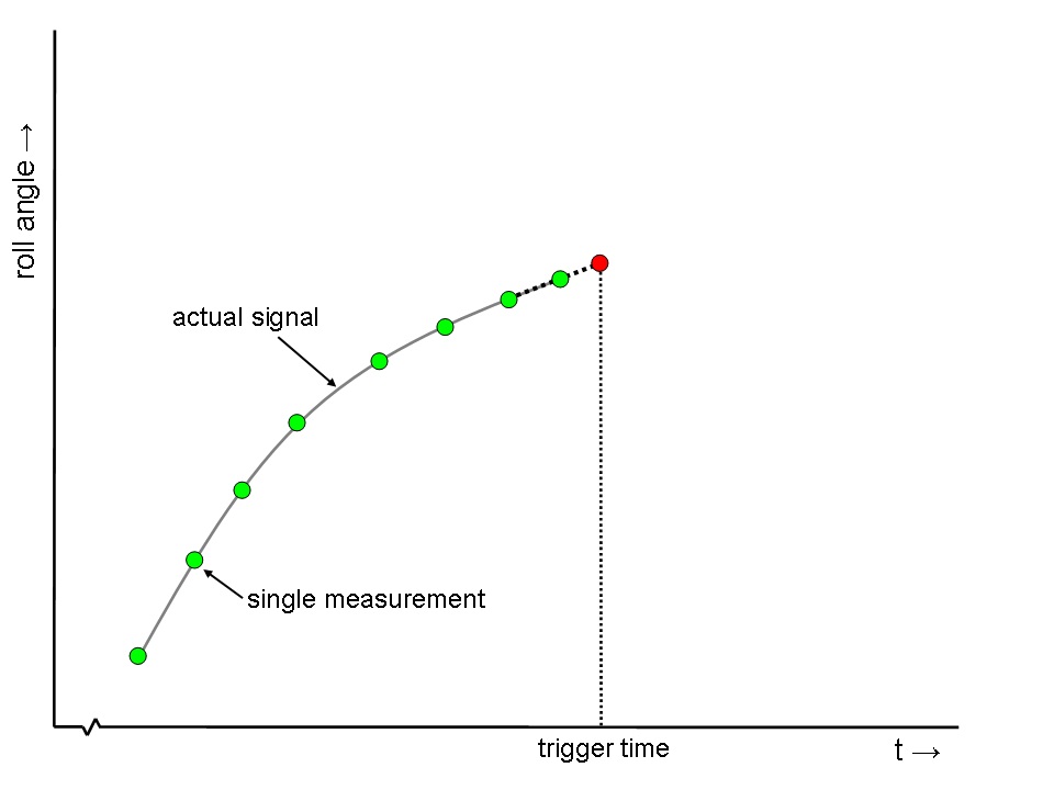Extrapolation Reality.jpg