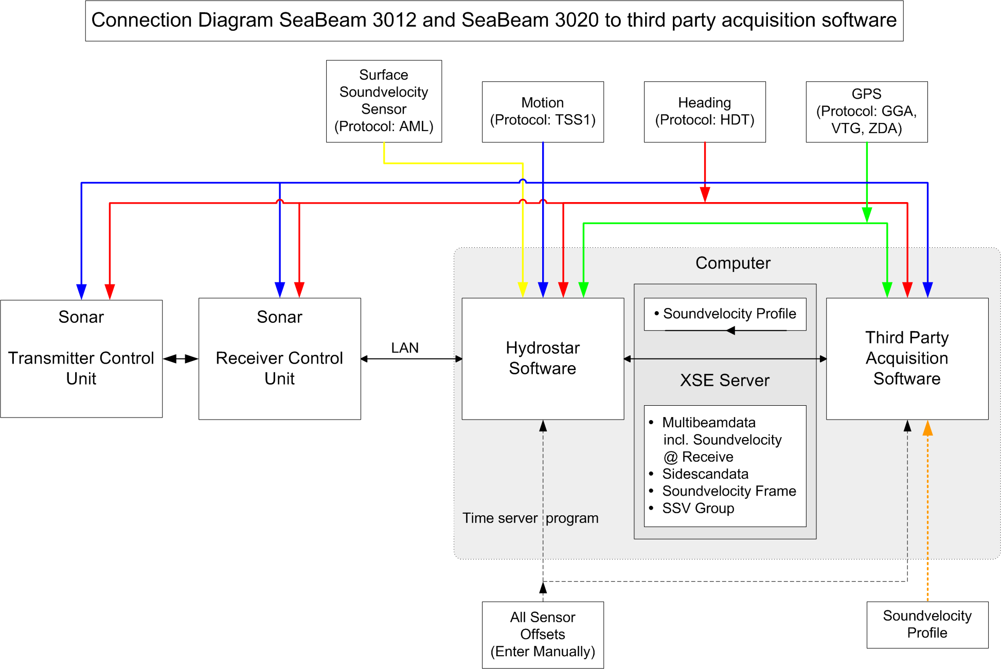Connection Diagram SB3000 to third party acquisition software.gif