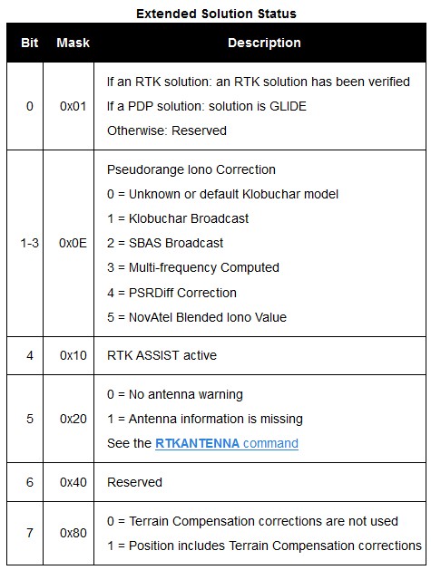 extended_solution_status_table.jpg