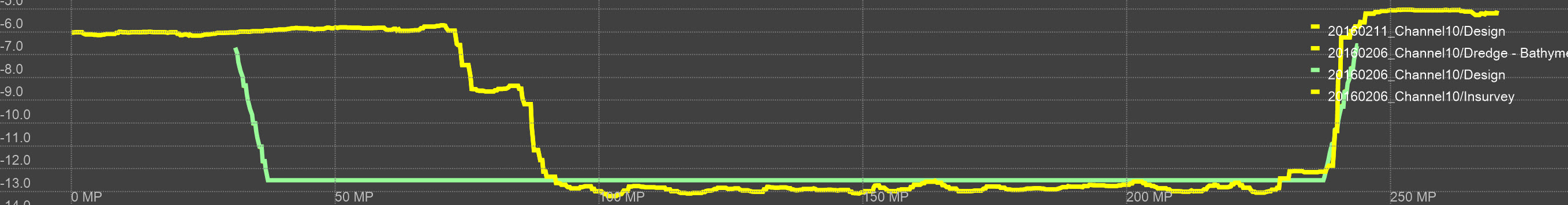 SGU_PM_ImportModel_ProfileViewModelPlusSoundings.jpg
