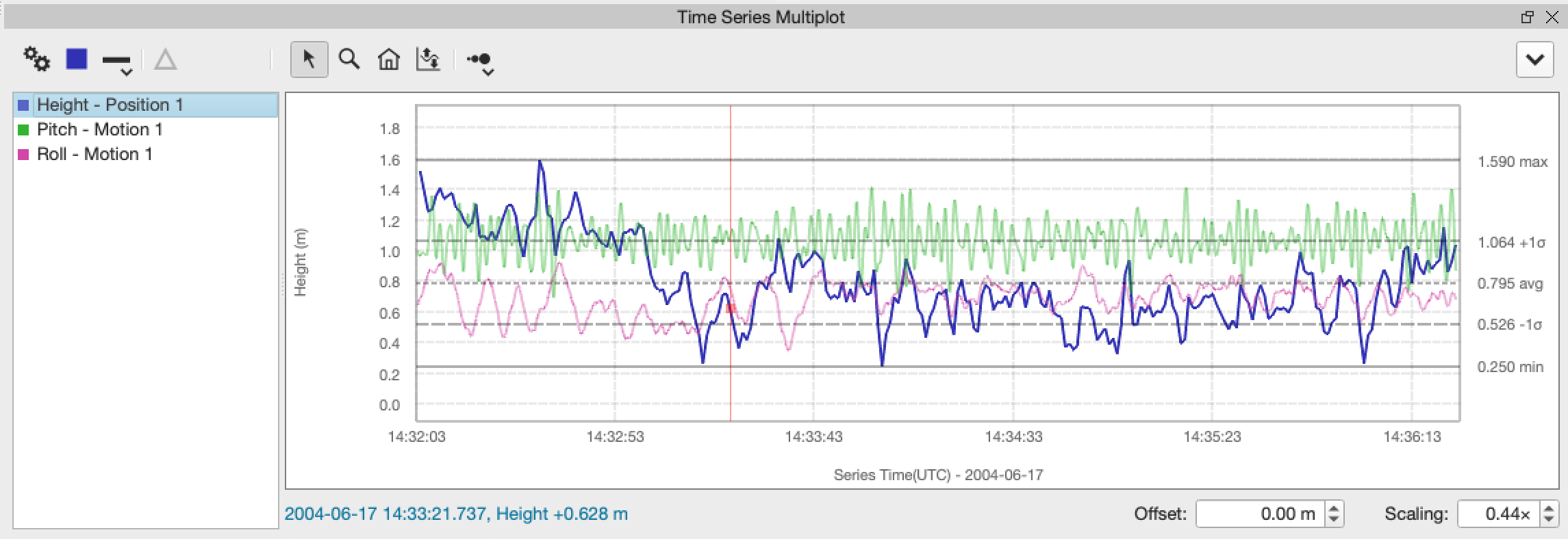 multiplot_v230_stats.png