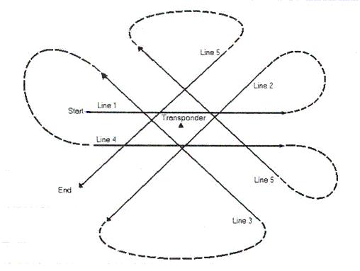 Acquisition pattern_6.jpg