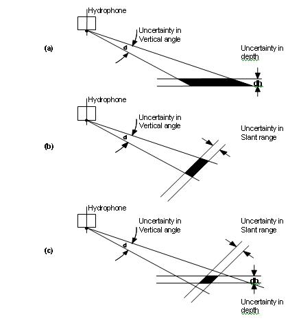 USBL_theoretics_5.jpg