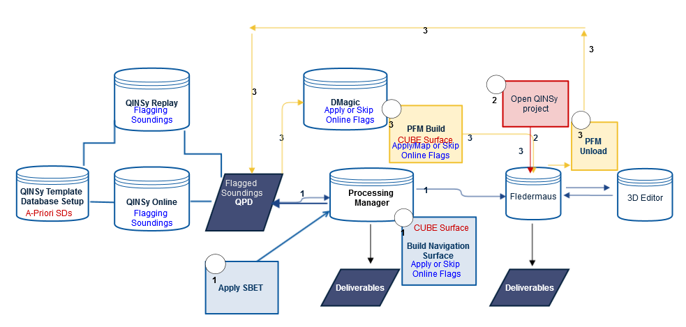 FlowChart Bathymetry processing.png