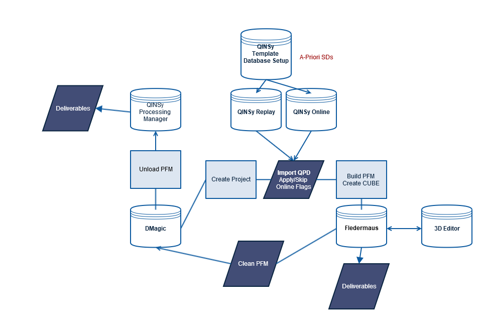 QinsyFledermaus workflow3.png