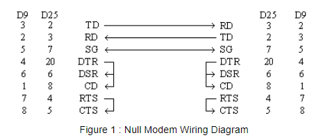 RS232 Null Modem.png