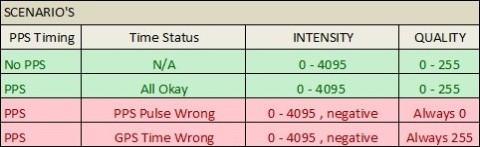 slm_pps_scenarios.jpg