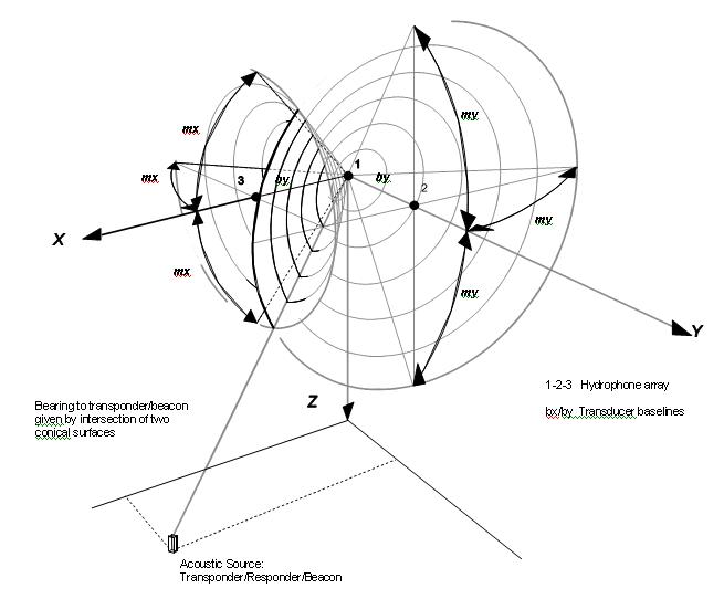 USBL_theoretics_2.jpg