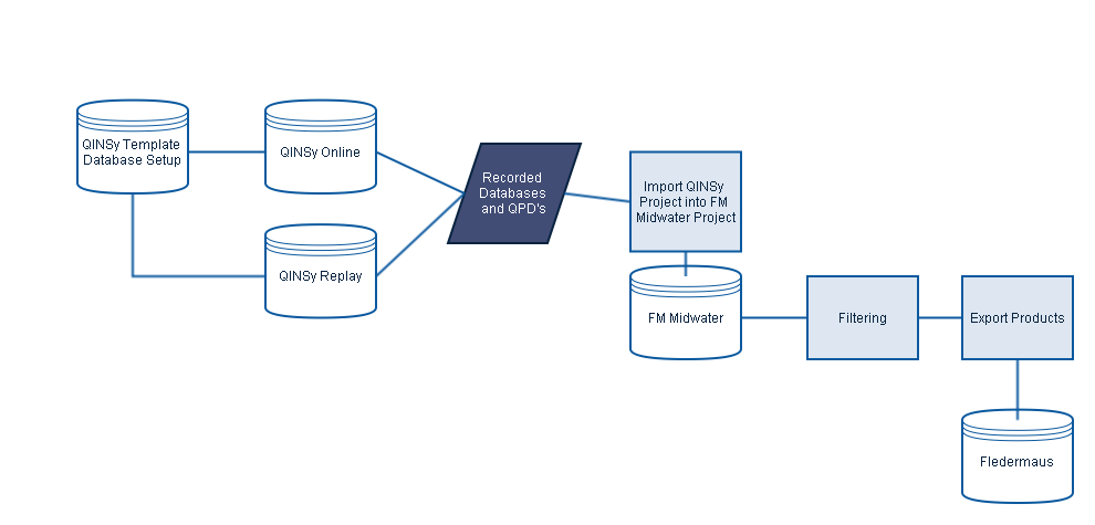 QINSy-Fledermaus Watercolumn workflow.png