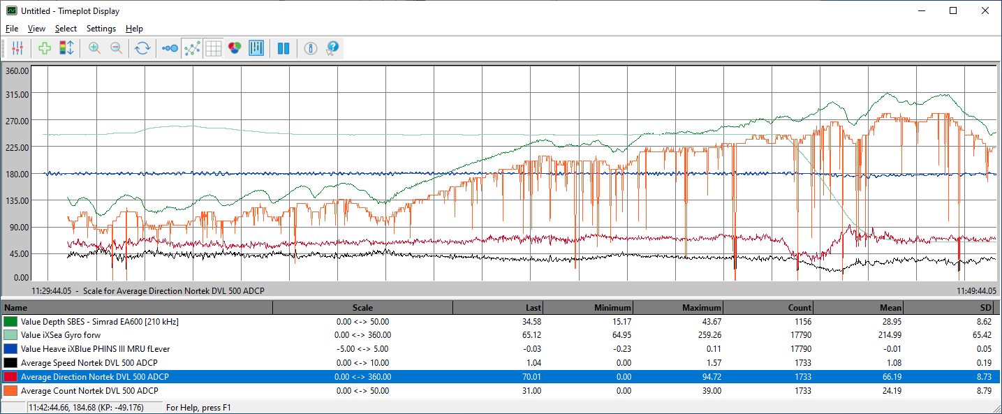 DspTimePlot_ADCP.png