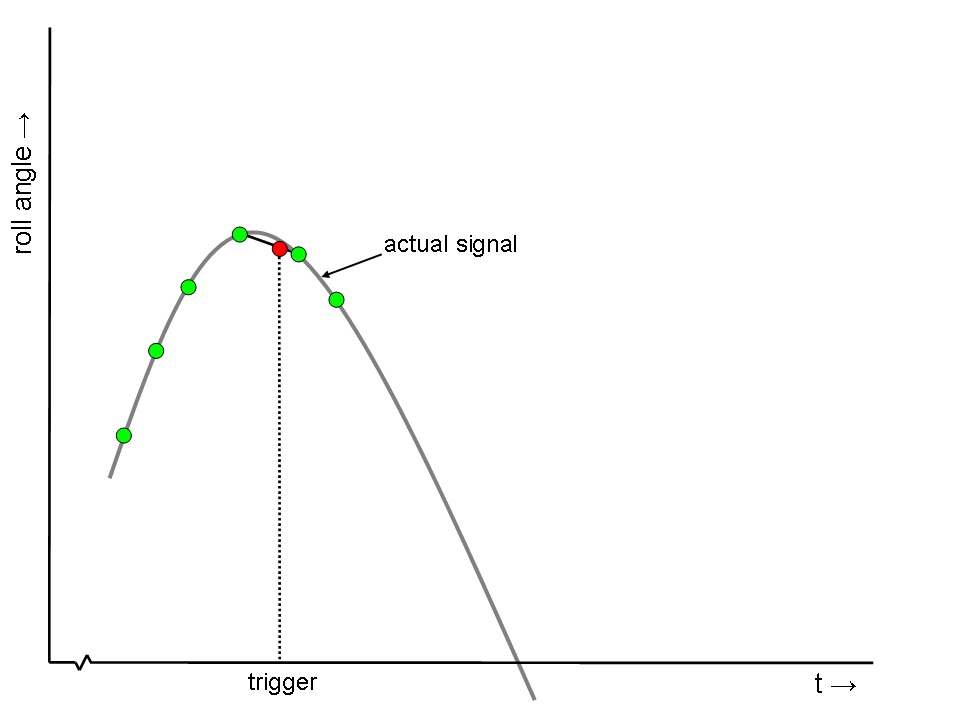 Interpolation.jpg