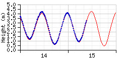 TideTimeseries_2.jpg