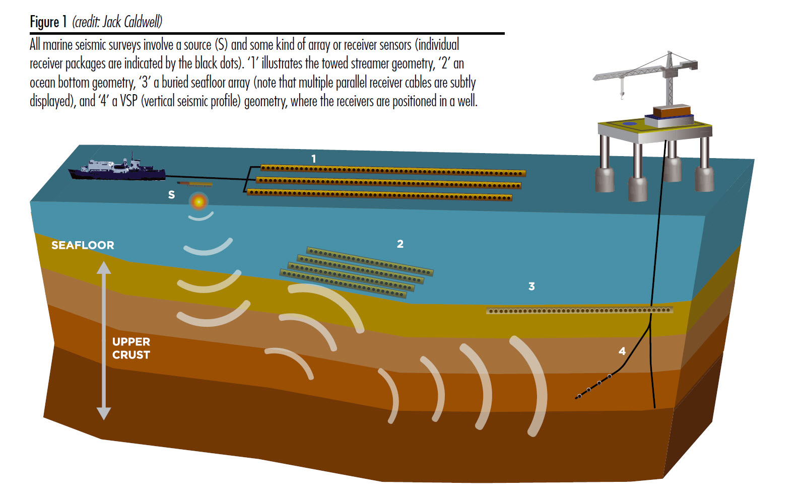 TypesOfMarineSeismic.jpg