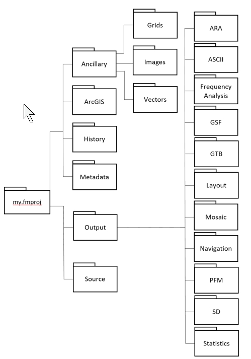 FMGT_Project_Hierarchy.jpg