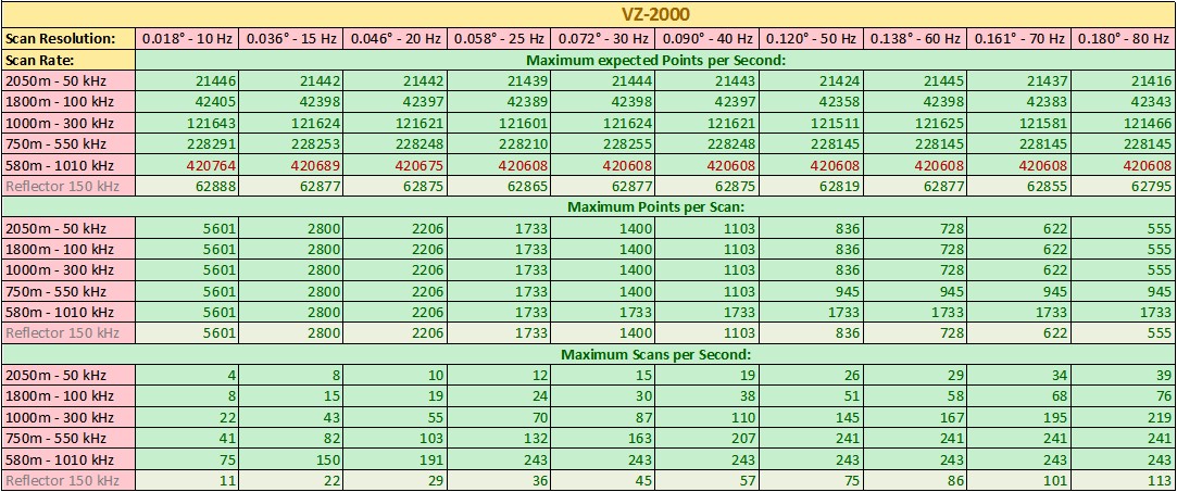max_results_vz_2000.jpg