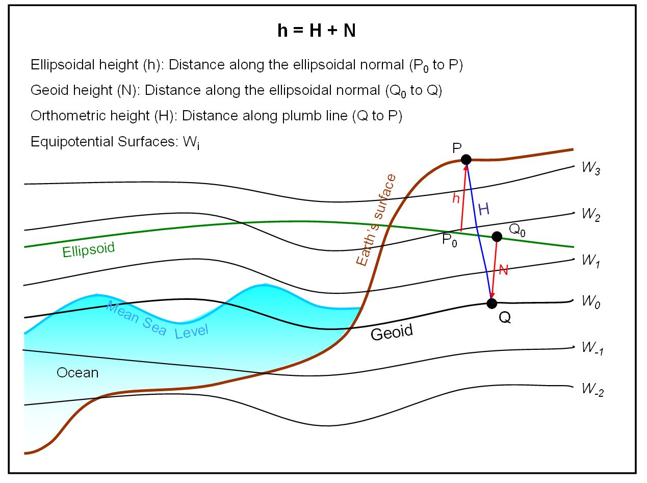 fig1_heights_e.jpg