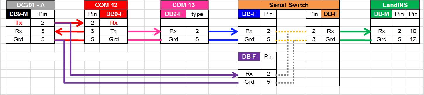 ConditionalOutputCableLayout.jpg