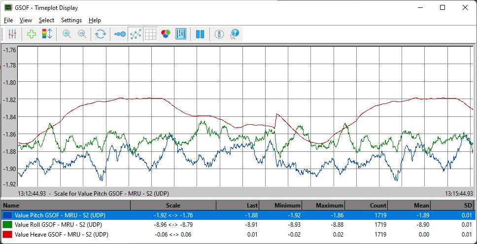 timeplot_dsp.jpg