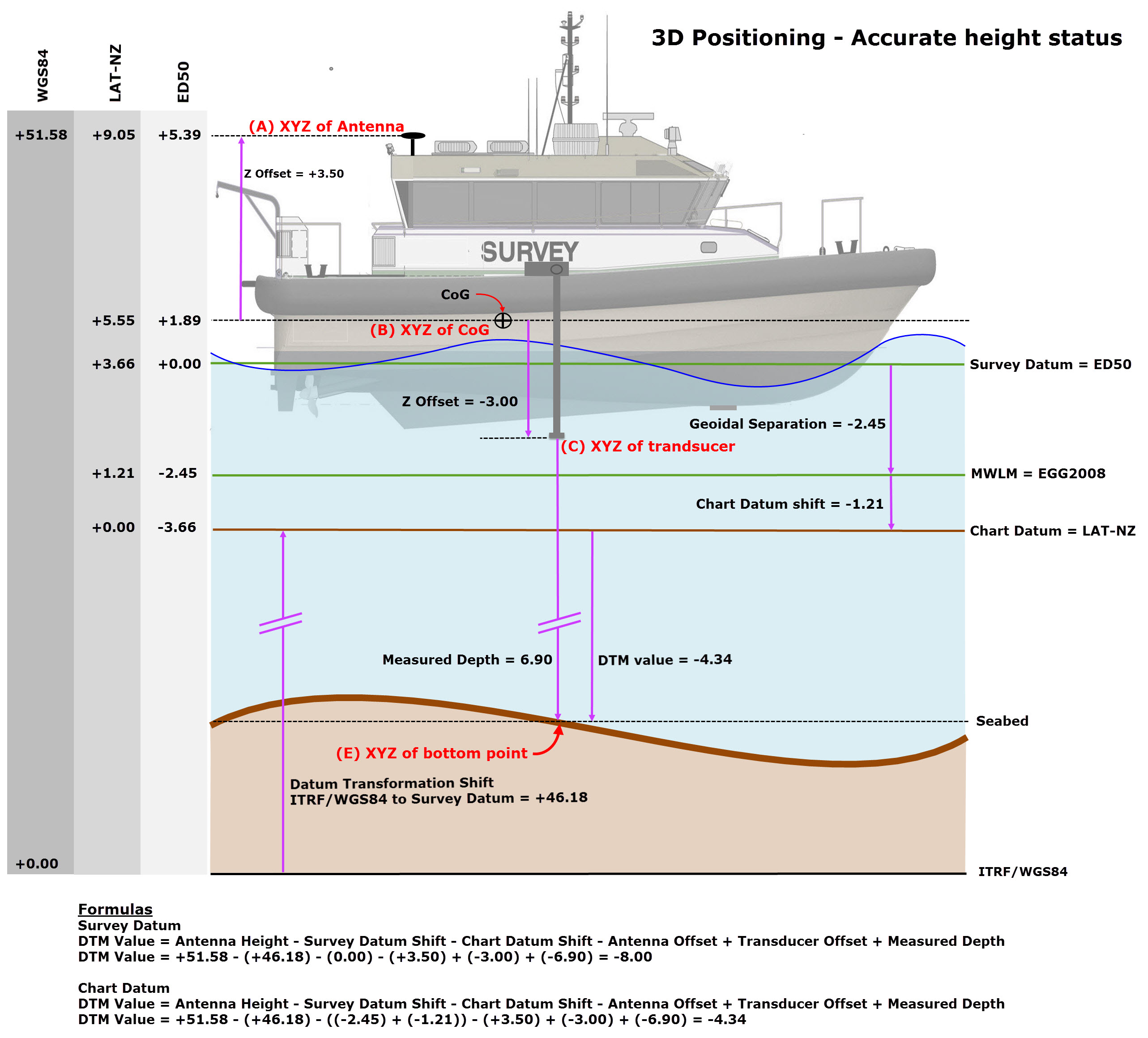 HAD_3D_Example_Accurate_NoWaterLevel.jpg