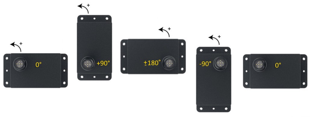 t7_raw_axis_orientation.jpg