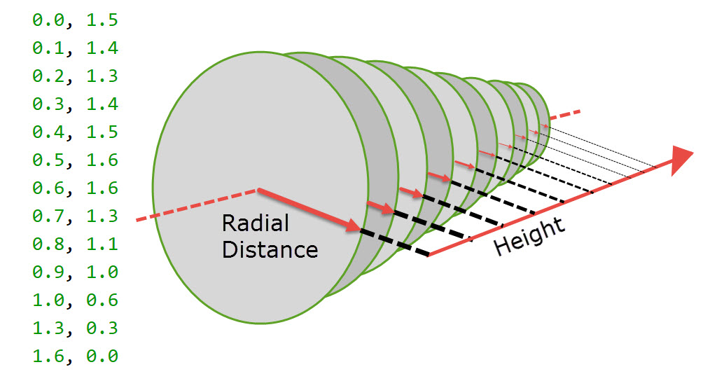 RadiusVersusHeight_R2.jpg