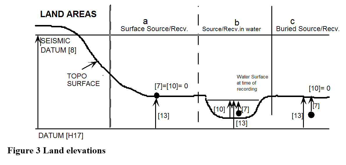 Fig3_LandElevation.jpg