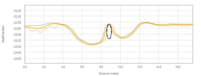 cross-profile-pipeline-indicator.png