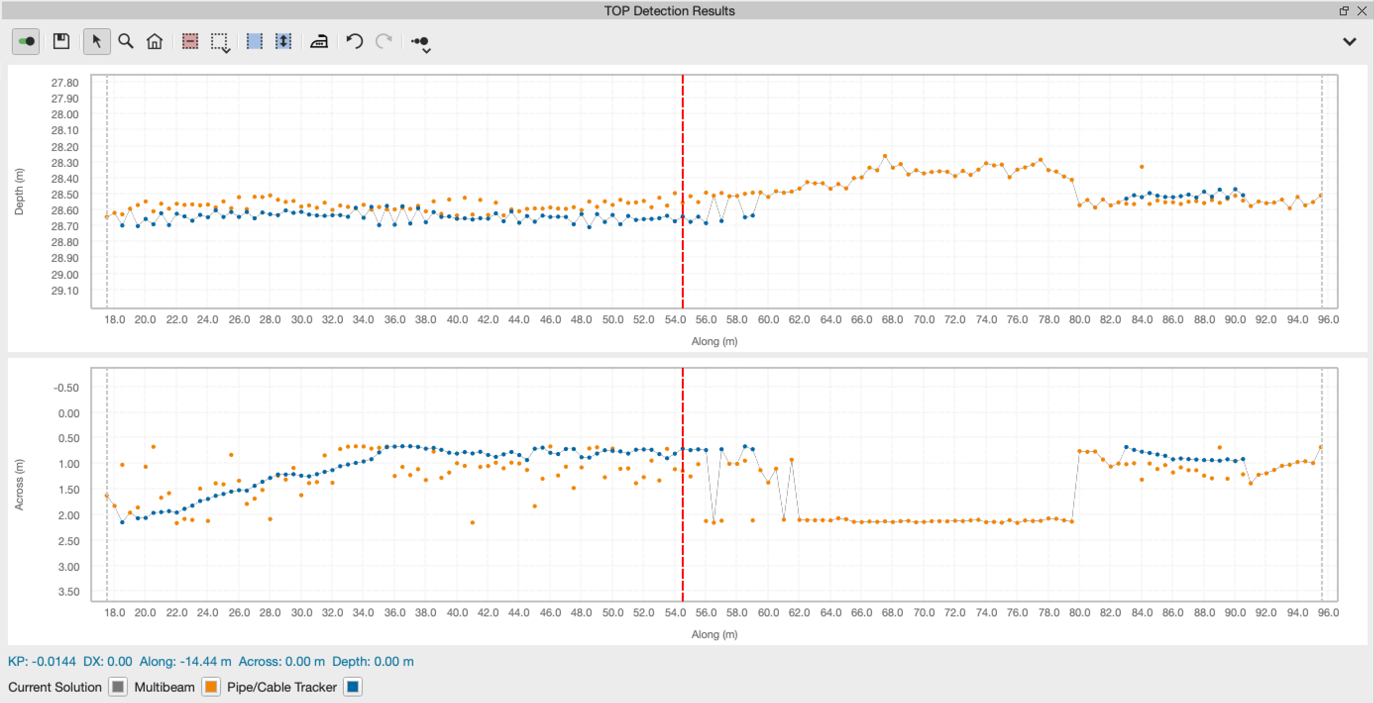 TopDetectionResults_MultipleSystemsSolution.png