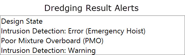 DredgingQS_AlertDsp_DredgingResultList.jpg