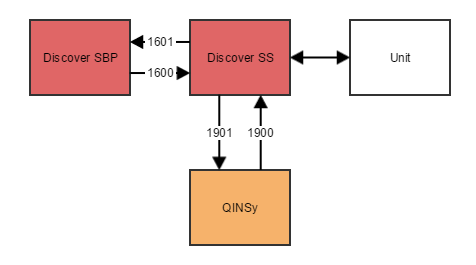 DiscoverSbp.png