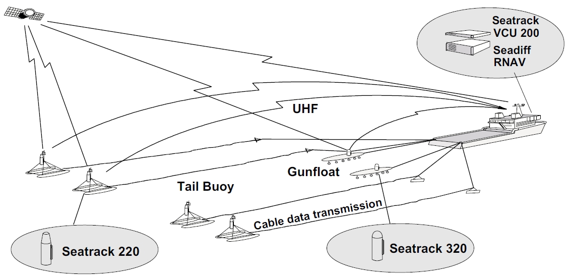 Seatex_Seatrack_220.jpg