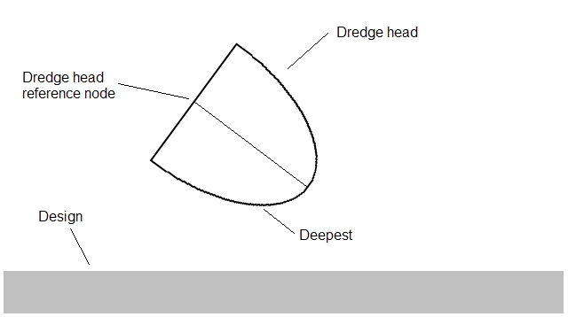 CtrOptionsAlphaNumDredgeDeep.jpg